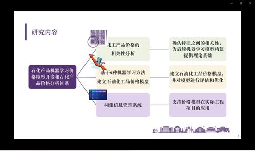 干貨分享 石化產品機器學習價格模型開發與SEI價格分析體系構建的計算機軟硬件方案