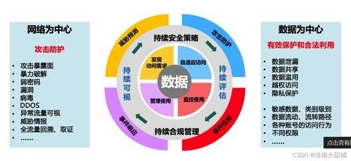 關(guān)于網(wǎng)絡(luò)安全運(yùn)營工作與安全建設(shè)工作的一些思考